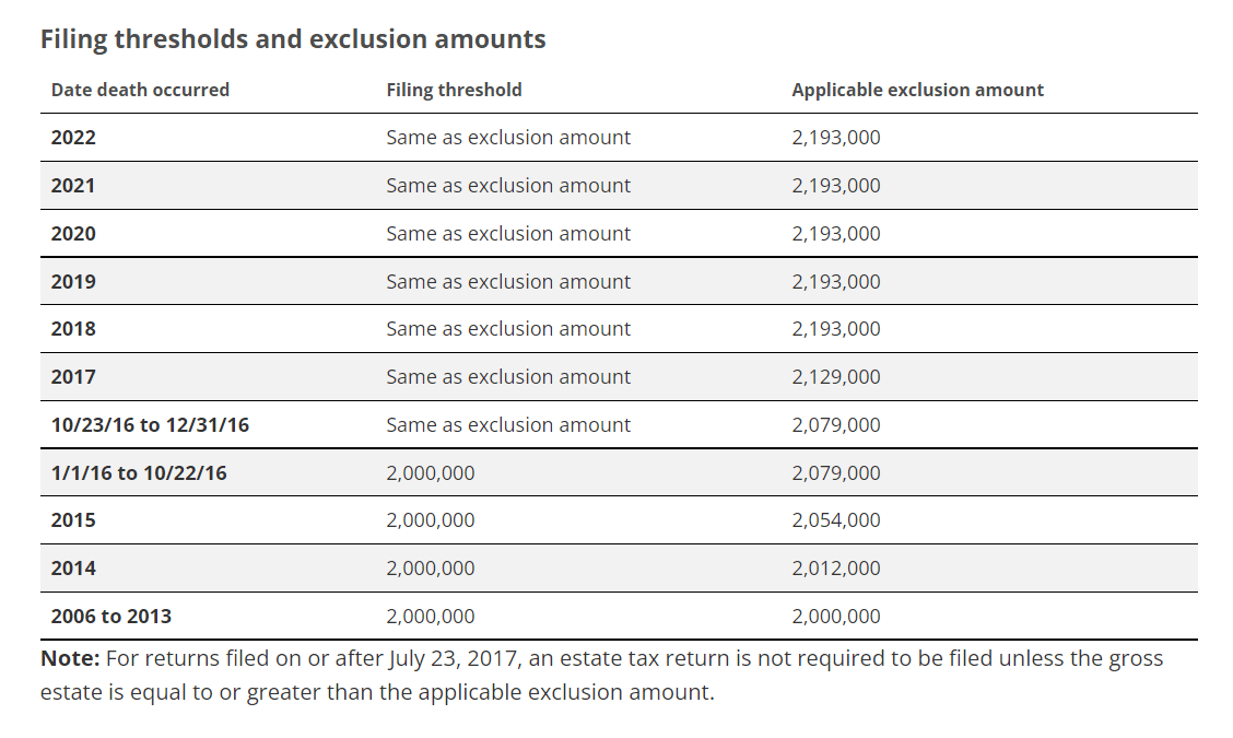 exclusion amounts